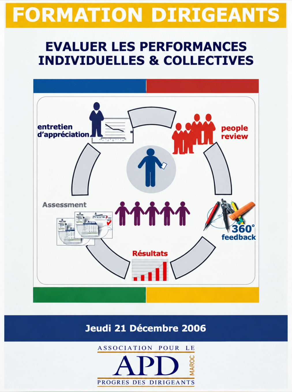 Évaluer les performances individuelles et collectives — affiche APD de 2006-12-21